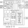 DaVinci Digital Media Processor | ZCE | 338 | 0 to 0