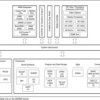 Sitara processor: Arm Cortex-A8, HDMI | CYG | 1031 | 0 to 95
