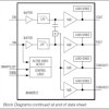 Video Filter Amplifier with SmartSleep and Y-C Mixer Circuit