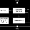 Ultra-Low Power, 1-Channel, Capacitance Converter for Proximity Sensing