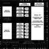 5-Channel ECG AFE with Respiration, Pacemaker Detection and Lead-Off/Quality Detection