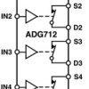 CMOS Low Voltage 2.5 Ω Quad SPST Switch