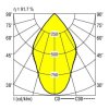 Lampa sufitowa LED RIDI 331918 331918 1930 lm biały