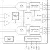 Dual-channel 14-bit 125-MSPS analog-to-digital converter (ADC) with extended temperature range | RGZ | 48 | -50 to 105