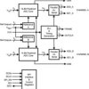 Dual-Channel, 14-Bit, 80-MSPS Analog-to-Digital Converter (ADC) | NKA | 60 | -40 to 85