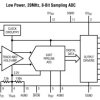 Low Power, 8-Bit, 20Msps, Sampling A/D Converter