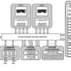 Dual-core SHARC+ DSP, dual DDR, 529-cspBGA