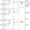 32 Channel Current-Input 20-bit ADC | ZXG | 64 | 0 to 70
