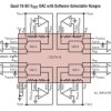 Quad 12-/16-Bit SoftSpan I DACs