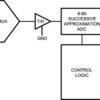 4 Channel, 500 ksps to 1 Msps, 8-Bit A/D Converter | DGS | 10 | -40 to 85