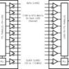 48-Bit Channel Link Serializer - 33-112MHz | NEZ | 100 | -10 to 70