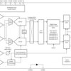 RF-sampling 12-bit ADC with 4-GSPS dual channel or 8-GSPS single channel | AAV | 144 | -40 to 85