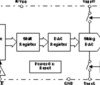 12-Bit, Ultralow Glitch, Voltage Output Digital to Analog Converter | DRN | 12 | -40 to 105