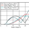 Automotive three-channel high-side LED driver with thermal sharing and off-board binning | PWP | 20 | -40 to 125