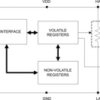256-tap dual-channel digital potentiometer (digipot) with SPI and nonvolatile memory | RTE | 16 | -40 to 105