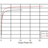 Automotive, class-D sensor driver amplifier with integrated protections and I2C diagnostics | PWP | 16 | -40 to 125