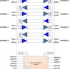 USB Type-C 10Gbps USB 3.2 x2 multi-protocol bi-directional linear redriver | RNQ | 40 | -40 to 85