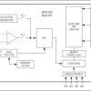 Cold-Junction Compensated, 1-Wire Thermocouple-to-Digital Converters