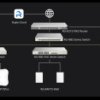 PUNKT DOSTĘPOWY RG-RAP72-WALL Wi-Fi 7 2.4 GHz, 5 GHz 688 Mb/s + 2882 Mb/s REYEE