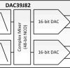 Dual-Channel, 16-Bit, 2.8-GSPS, 1x-16x Interpolating Digital-to-Analog Converter (DAC)