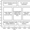 Quad-channel 768kHz audio analog-to-digital converter (ADC) with 104dB SNR