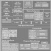 Multi-core SoC processors with ISP and pin-compatible with DRA75x SoCs for infotainment applications | ABZ | 760 | -40 to 125