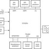 SimpleLink™ 32-bit Arm Cortex-M4 Wi-Fi® wireless MCU with secure boot and 256kB RAM | RGK | 64 | -40 to 85