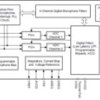 Automotive, stereo, 106-dB SNR, 768-kHz, low-power software-controlled audio ADC | RTE | 20 | -40 to 125