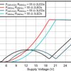 Automotive, two-channel, high-current 40-V high-side LED driver with thermal sharing