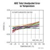 Dual IC Power Supply Monitor and Margining Controller