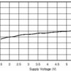 Single, 5.5-V, 1-MHz, low quiescent current (50-μA), RRIO operational amplifier | DBV | 5 | -40 to 125