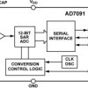 1 MSPS, Ultralow Power 12-Bit ADC in 8-Lead LFCSP