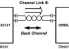 10-MHz to 50-MHz DC-balanced Channel Link III Bi-Directional control serializer