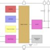 ±0.4°C Temperature Sensor with Daisy-Chain UART, EEPROM, and Alert Function | D | 8 | -55 to 125