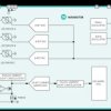 Low-Noise AFE for Pulse Oximeter and Heart Rate Monitor