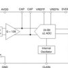 24-Bit, 80SPS, 1-Ch Delta-Sigma ADC for Resistive Bridge Sensors & Weigh Scales | D | 16 | -40 to 85