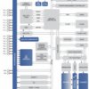 2.4 GHz RF Value Line SoC with 32kB flash, 16 GPIO, I2C, SPI and UART | RHB | 32 | -40 to 85