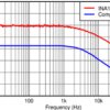 High Common Mode Voltage Difference Amplifier | D | 8 | -40 to 125