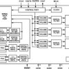 Multichannel 96 Hz Codec