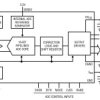 16-Bit, 105Msps Low Noise ADC