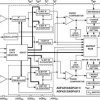 Dual, Integer-N 0.5 GH / 3.0 GH PLL