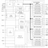 Smart card interface IC for 1 user card + 3 SAMs | ZAH | 48 | -40 to 85