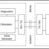 Precision, ±50mV input, reinforced isolated delta-sigma modulator with 10MHz internal clock | DWV | 8 | -40 to 125