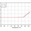 Tiny (1.5-mm × 2-mm) low-power (110 µA) instrumentation amplifier with integrated reference buffer | DDF | 8 | -40 to 125