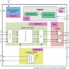 Automotive inductive position sensor front end with sine/cosine interface | PW | 16 | -40 to 160