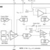 Single Supply, Auto-Zero Sensor Amplifier w/Programmable Gain & Offset | DGS | 10 | -40 to 125
