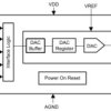 One-channel, 16-bit, low-glitch-noise, unbuffered-voltage-output digital-to-analog converter (DAC)