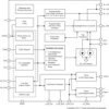 Two-channel LCD backlight and Bias power | YFF | 24 | -40 to 85