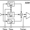 CAT-5 Receiver with Adjustable Line Equalization