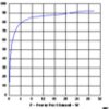 28-W, 4-ch, 6- to 24-V supply, analog SE input Class-D audio amplifier w/ I2C diag & load dump | PHD | 64 | -40 to 105